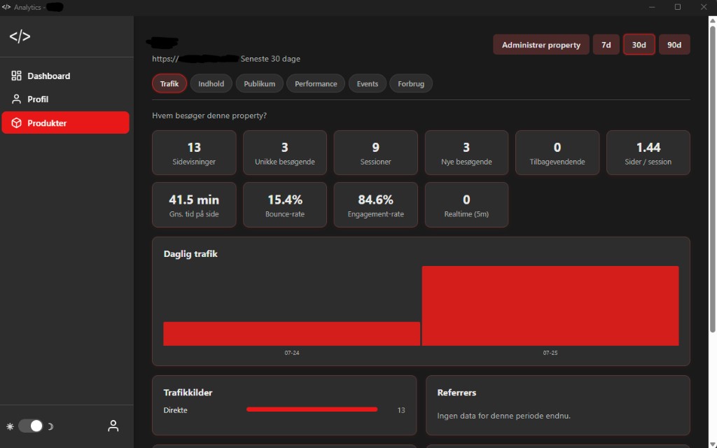 Analytics-SaaS-dashboard i Minside Admin desktop-klienten