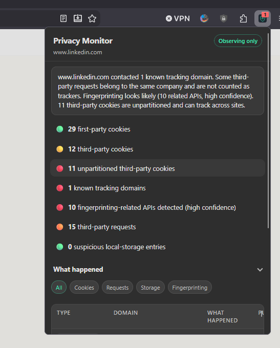 Privacy Monitor toolbar-popup på linkedin.com