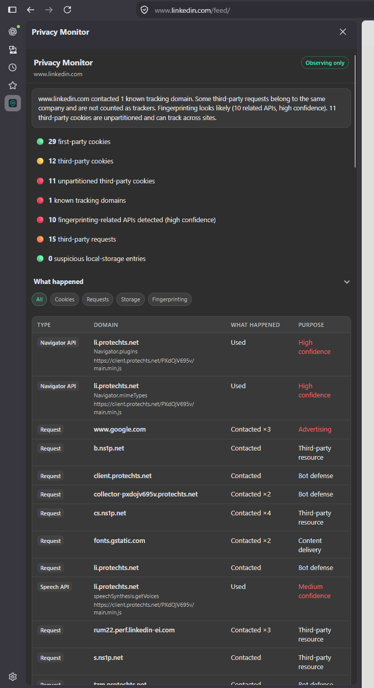 Privacy Monitor Firefox-sidebar på LinkedIn